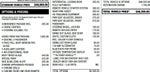 2023 Chevrolet Express Cargo Van 2500 Extended Wheelbase Rear-Wheel Drive