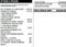 2024 Chevrolet Silverado 3500HD 4WD Crew Cab Long Bed High Country