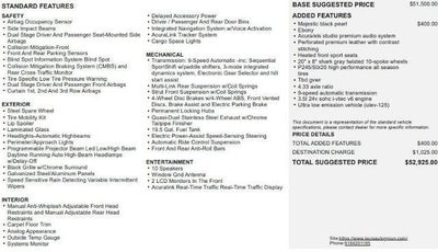 2020 Acura MDX Technology Package