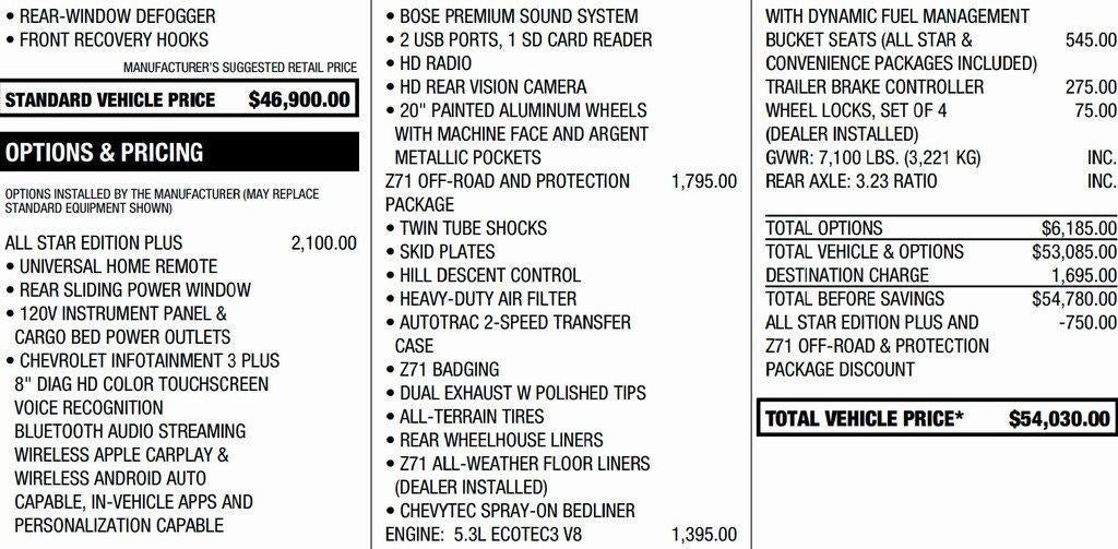 2021 Chevrolet Silverado 1500 RST