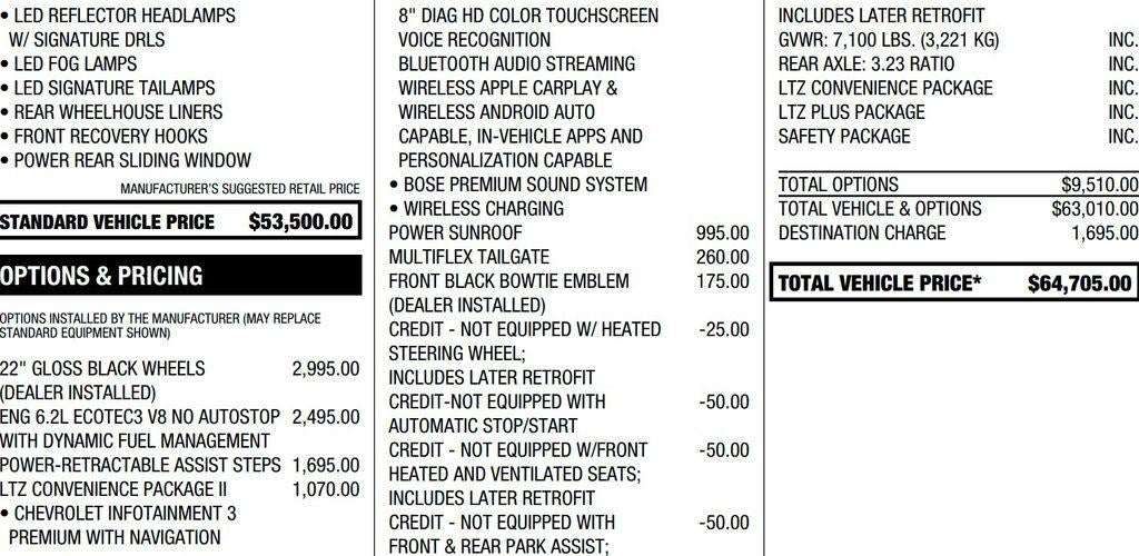 2022 Chevrolet Silverado 1500 LTD LTZ
