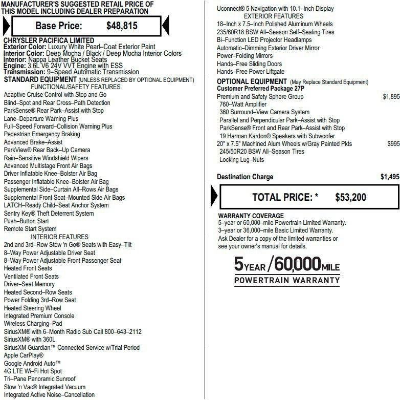 2021 Chrysler Pacifica Limited AWD