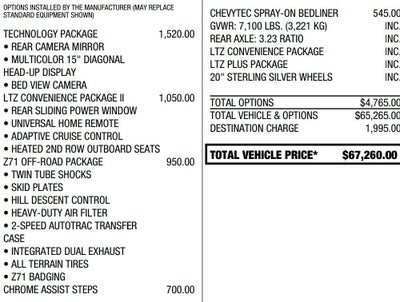 2024 Chevrolet Silverado 1500 LTZ
