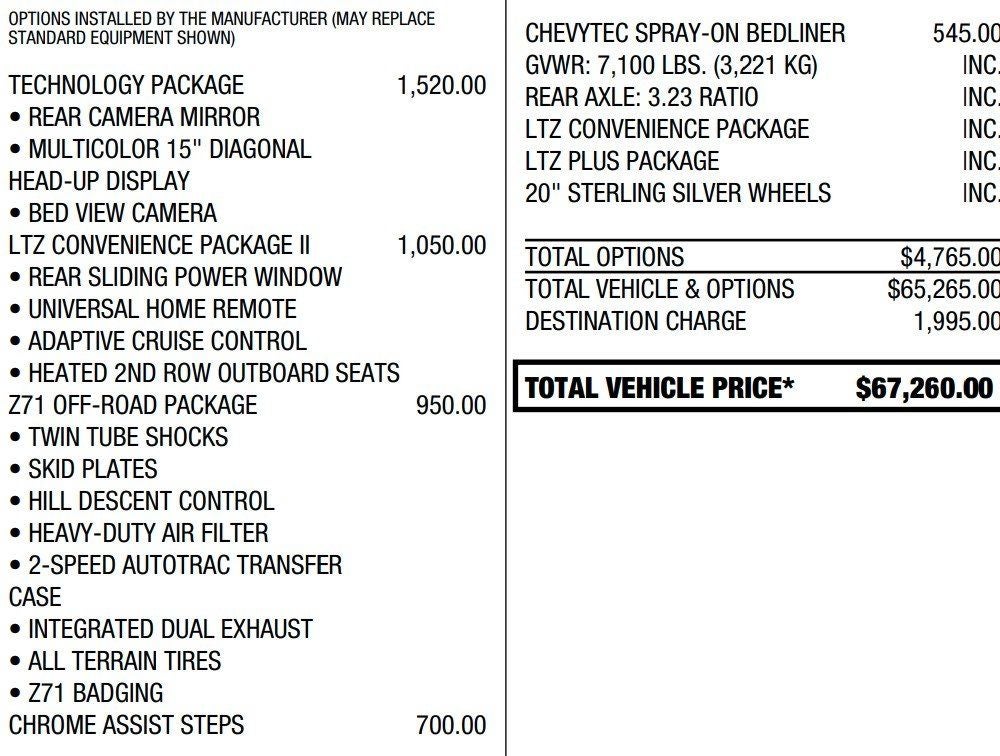 2024 Chevrolet Silverado 1500 LTZ