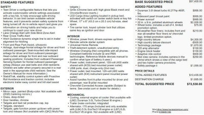 2021 Chevrolet Silverado 1500 High Country