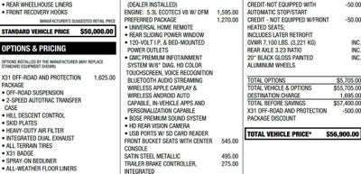 2022 GMC Sierra 1500 Limited Elevation